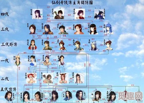 《新仙剑奇侠传》高输出队伍阵容搭配全攻略：解锁极致战力，横扫副本无压力